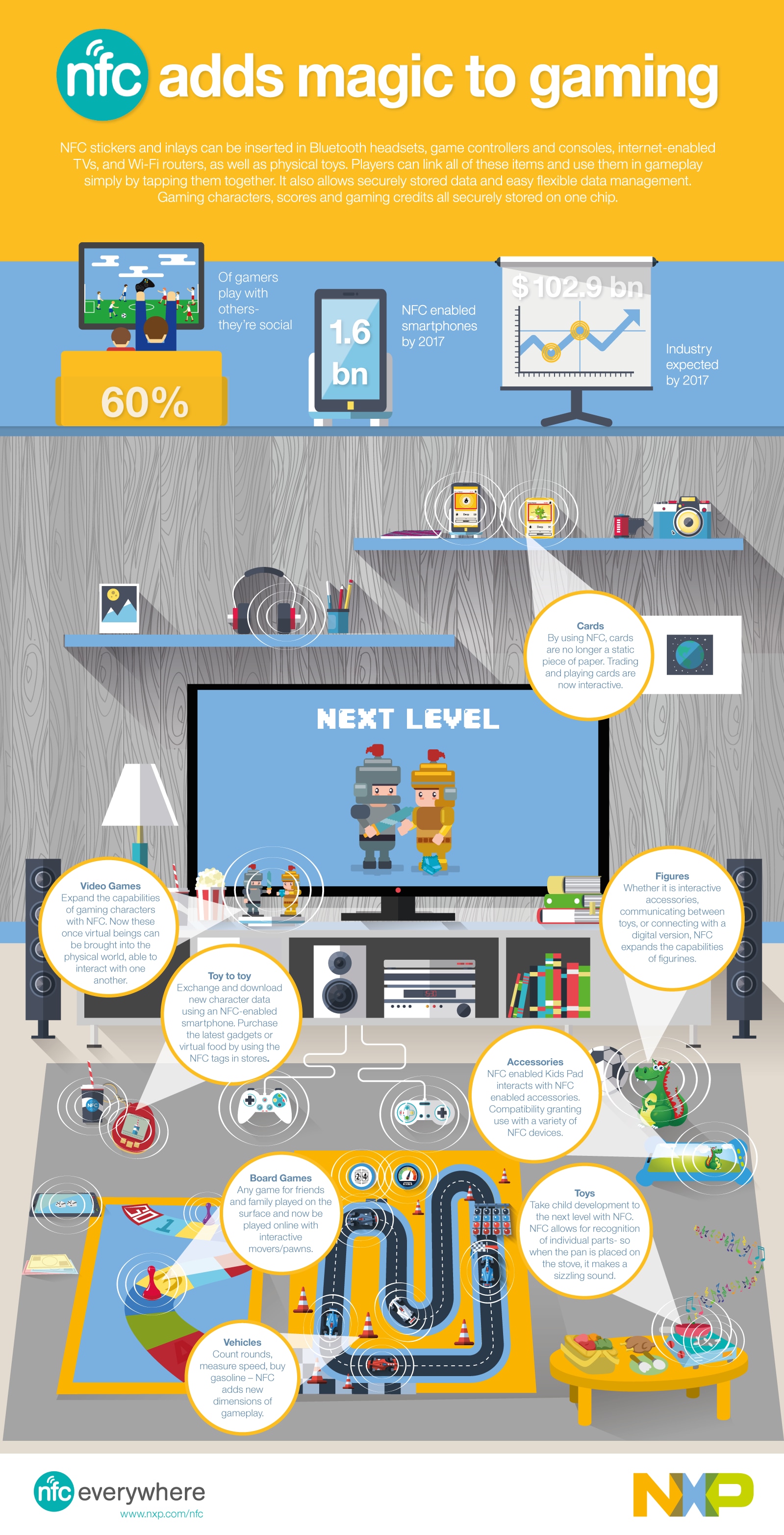NXP-infographic-final-WEB