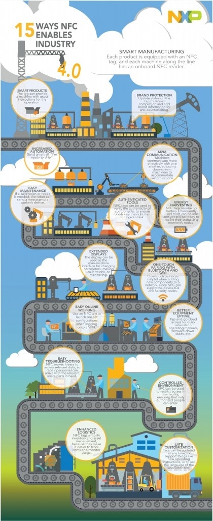 NXP_Infographic_Industry40