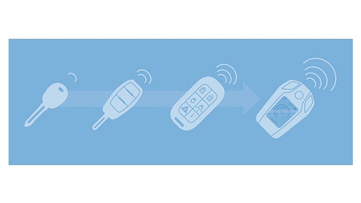 Smartkeys to the Future: Vehicle Security, Connectivity, and ...