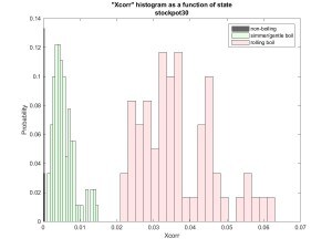 Figure 2: Standard deviation of the vector magnitude