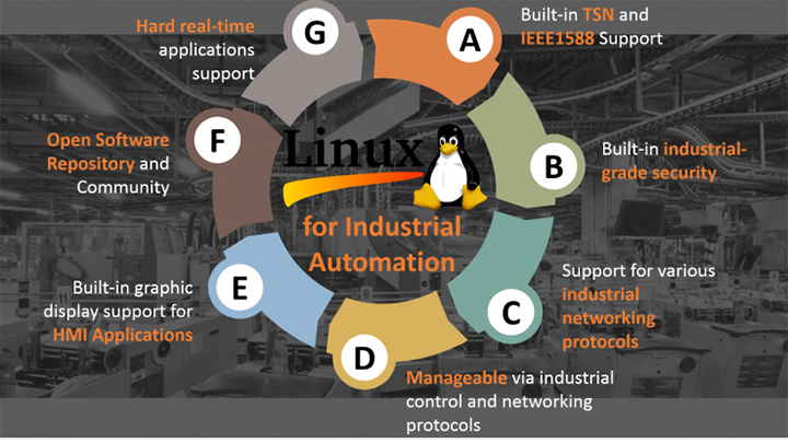 下载即用 – 面向工厂自动化的Open Industrial Linux图片