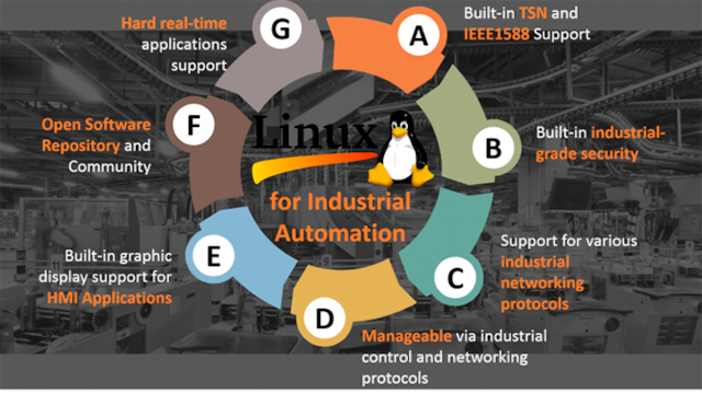 Download and Go – Open Industrial Linux for Factory Automation