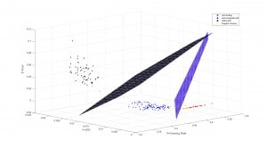 Figure 5: A 3-dimensional view