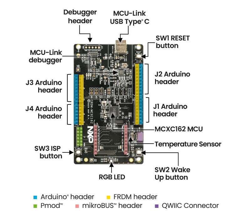 Getting Started with FRDM-MCXA344