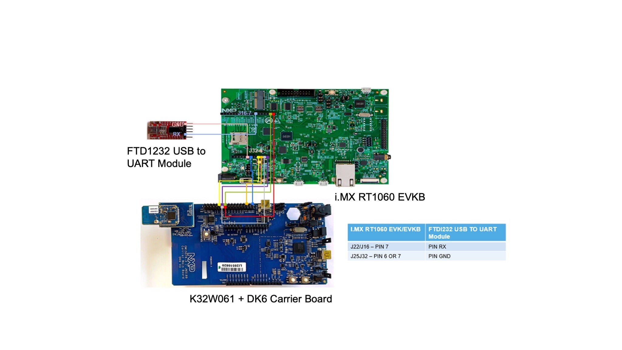 Connection of the FTDI232 Module