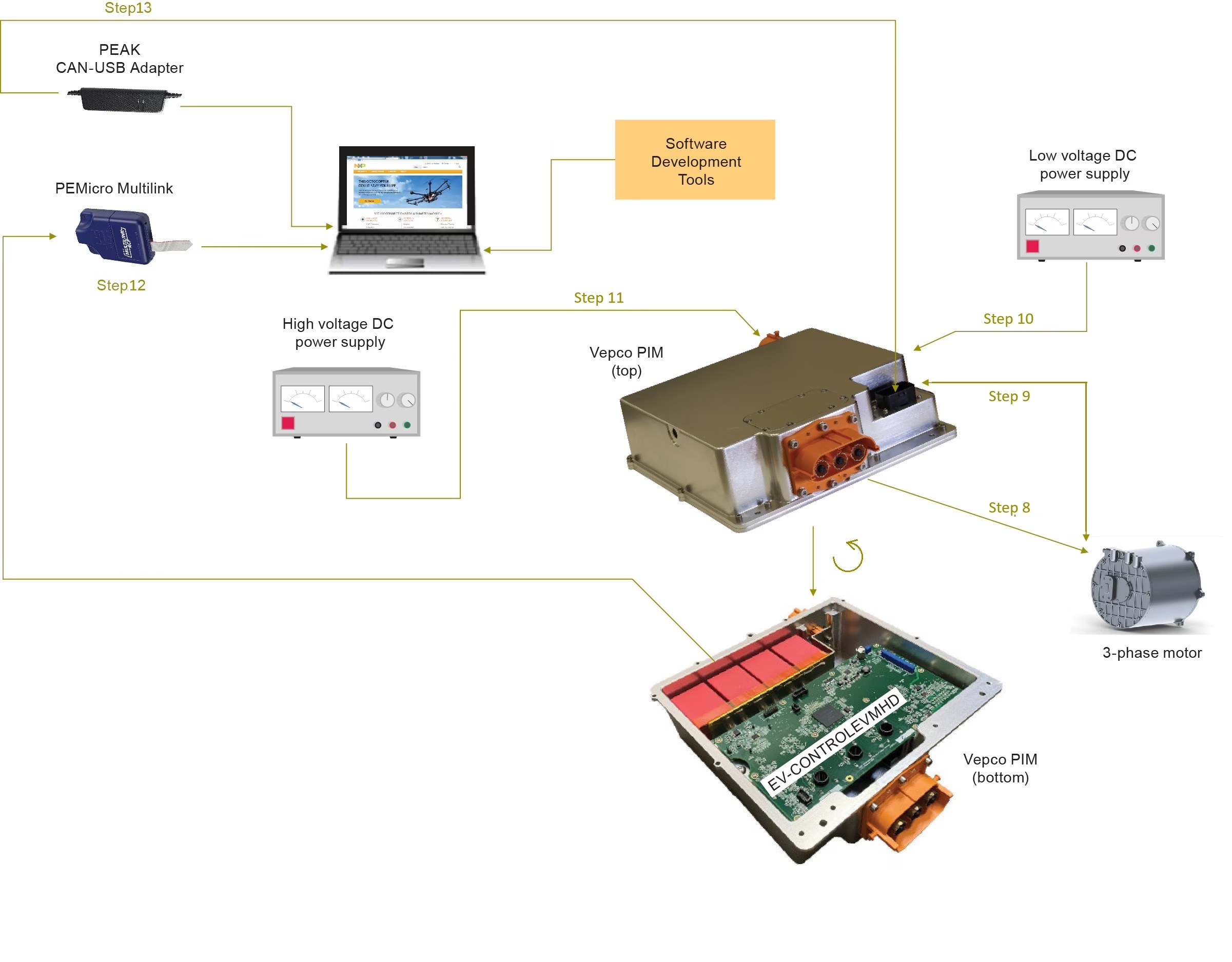 Inverter hardware setup assembly