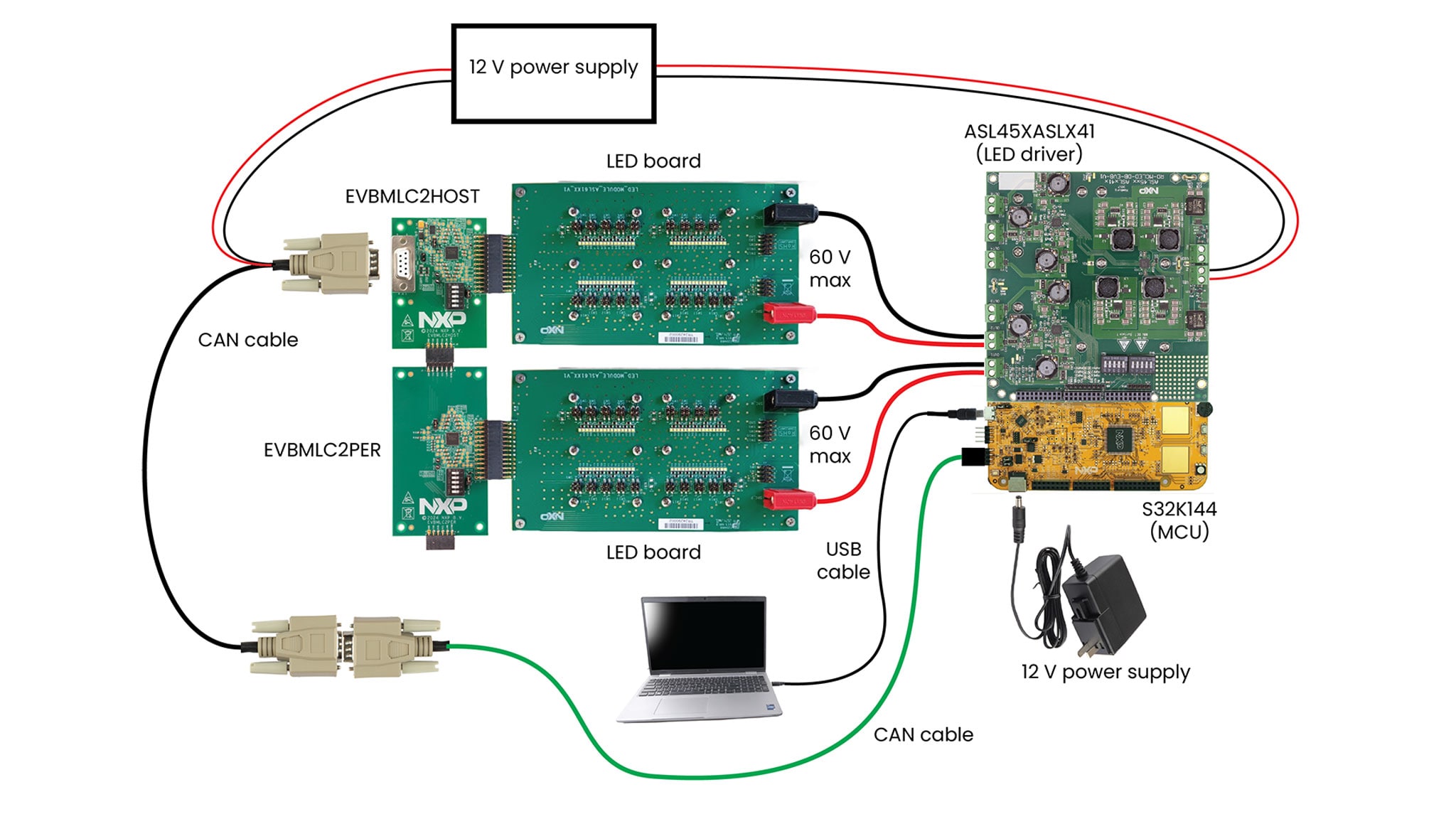 Figure 3. Additional Material