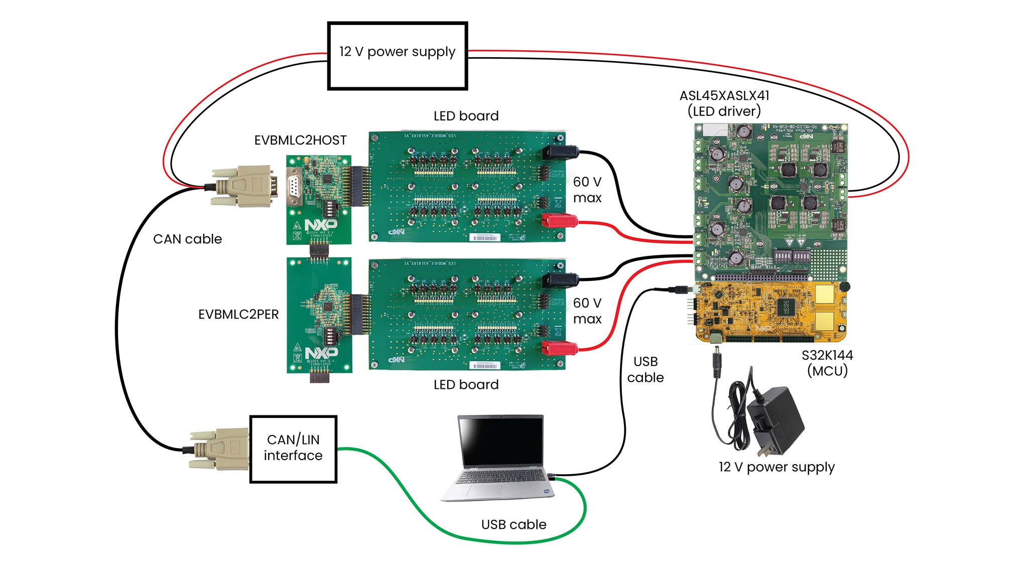 Figure 4. Additional Material Adding An Optional Vector CAN Interface
