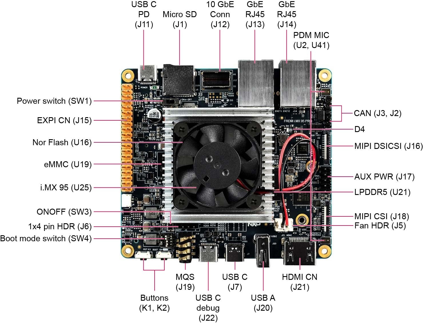 Figure 1: FRDM-IMX95-PRO Board Diagram (Top)
