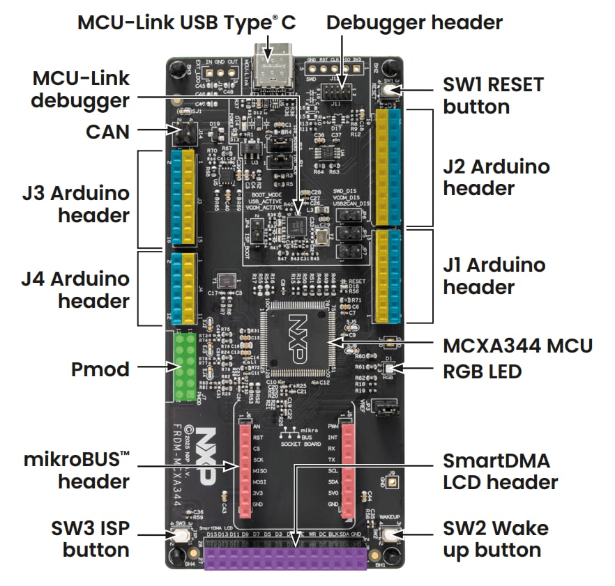 Getting Started with FRDM-MCXA344 Image 1.2
