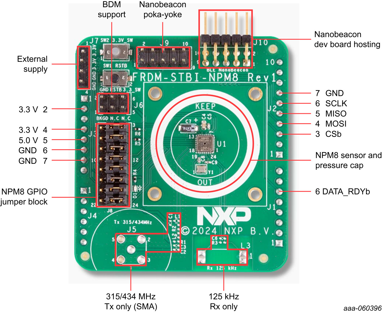 Figure 1. NPM8 shield board – primary features