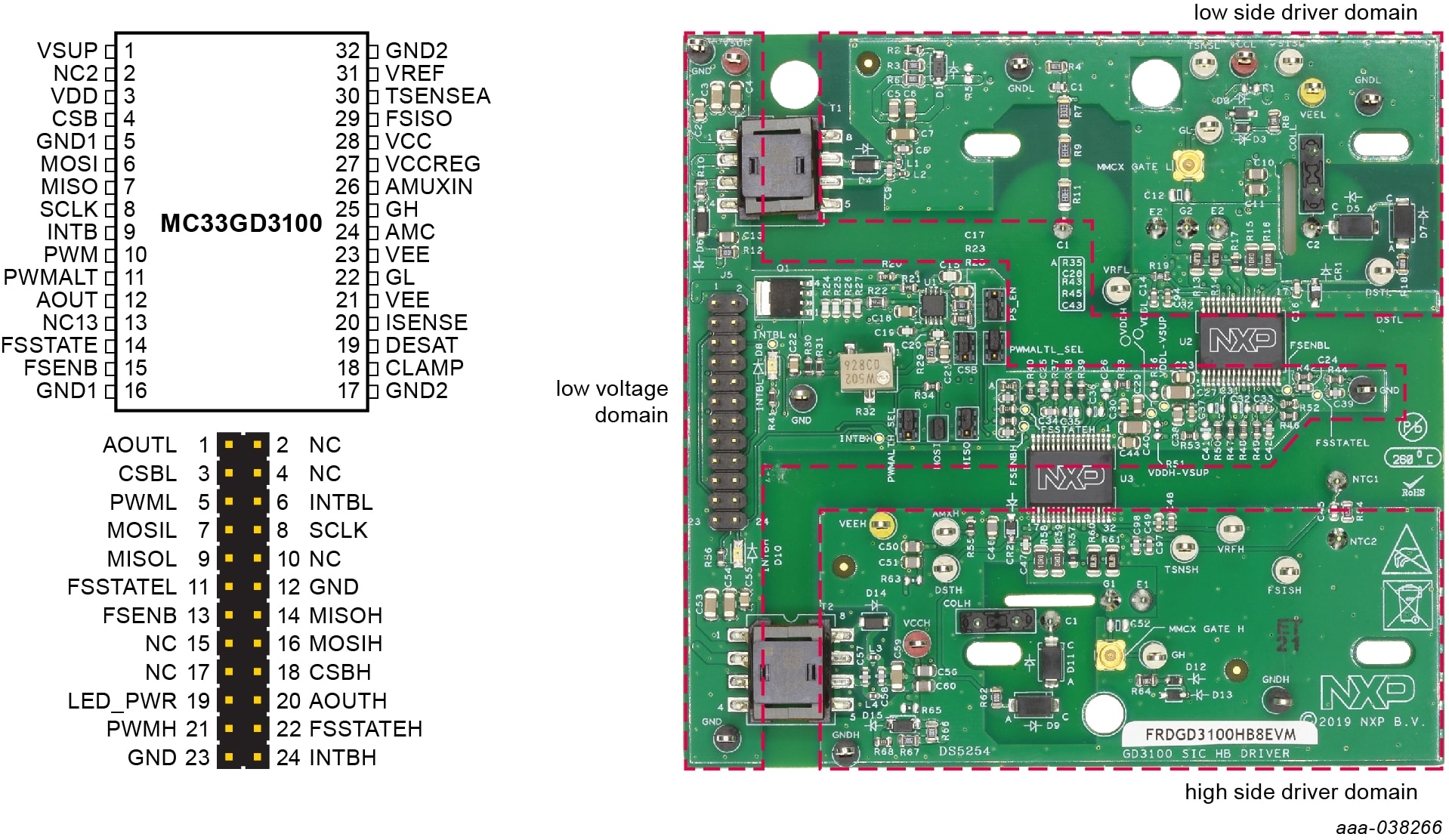 GS-FRDMGD3100HB8EVM-IMG4