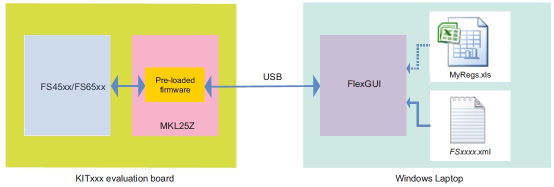 FS45XX-FS65XX-EVBS-GS-2
