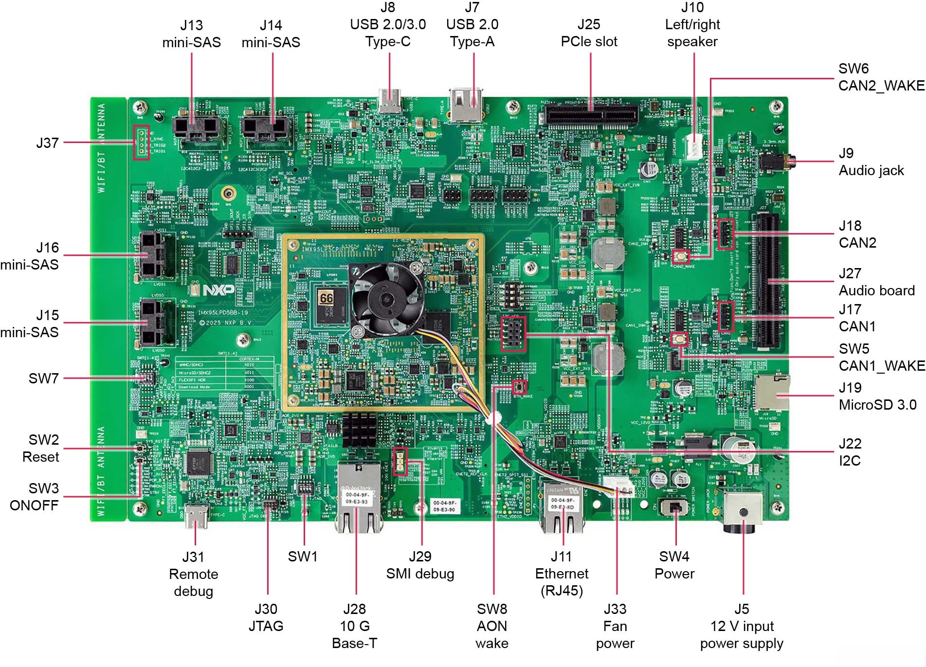 Figure 1. i.MX 95 19 mm x 19 mm EVK Board Top