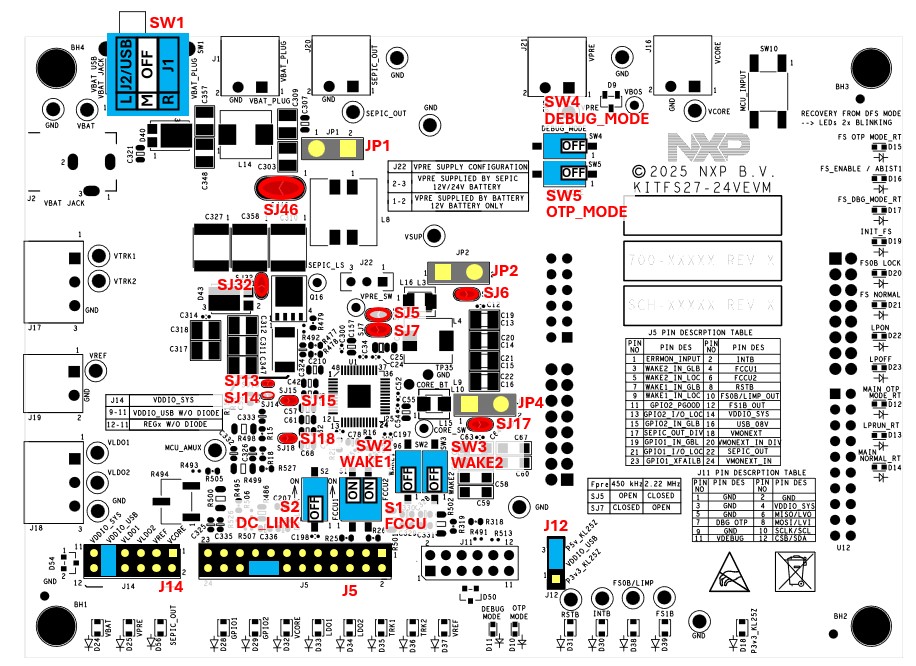 Top Default Board Configuration 