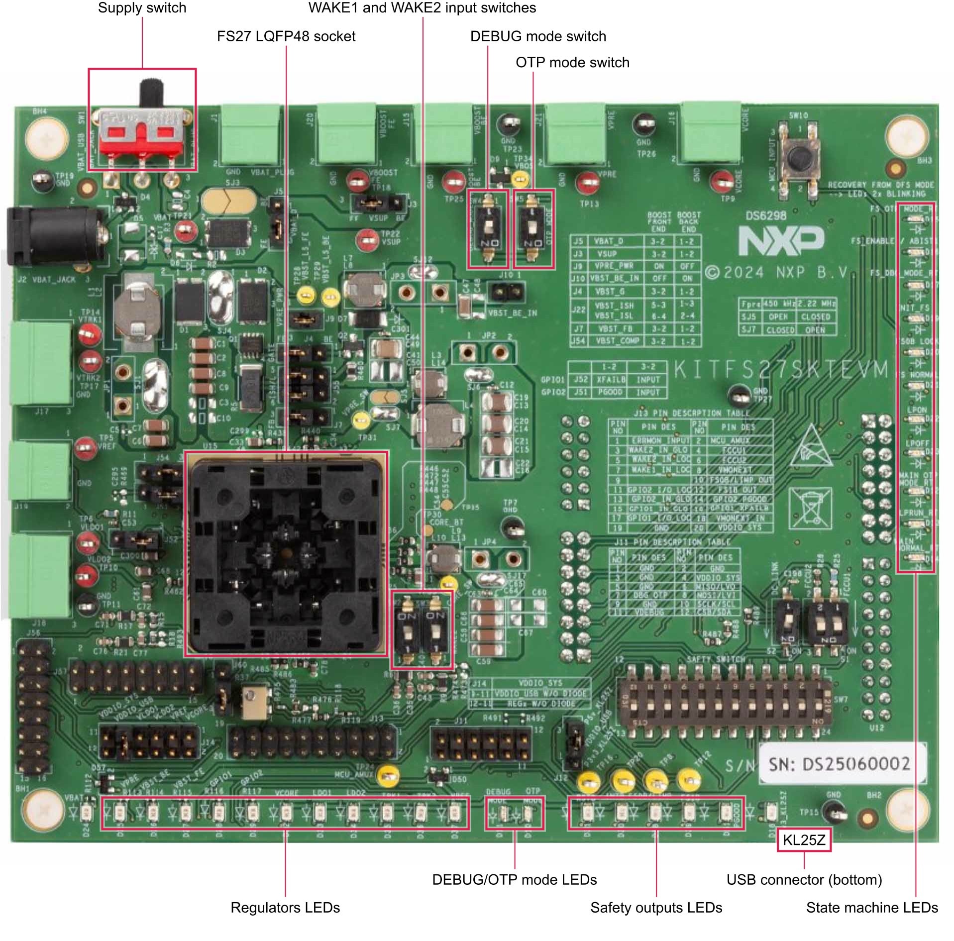 Figure 1. Board Image with Callouts