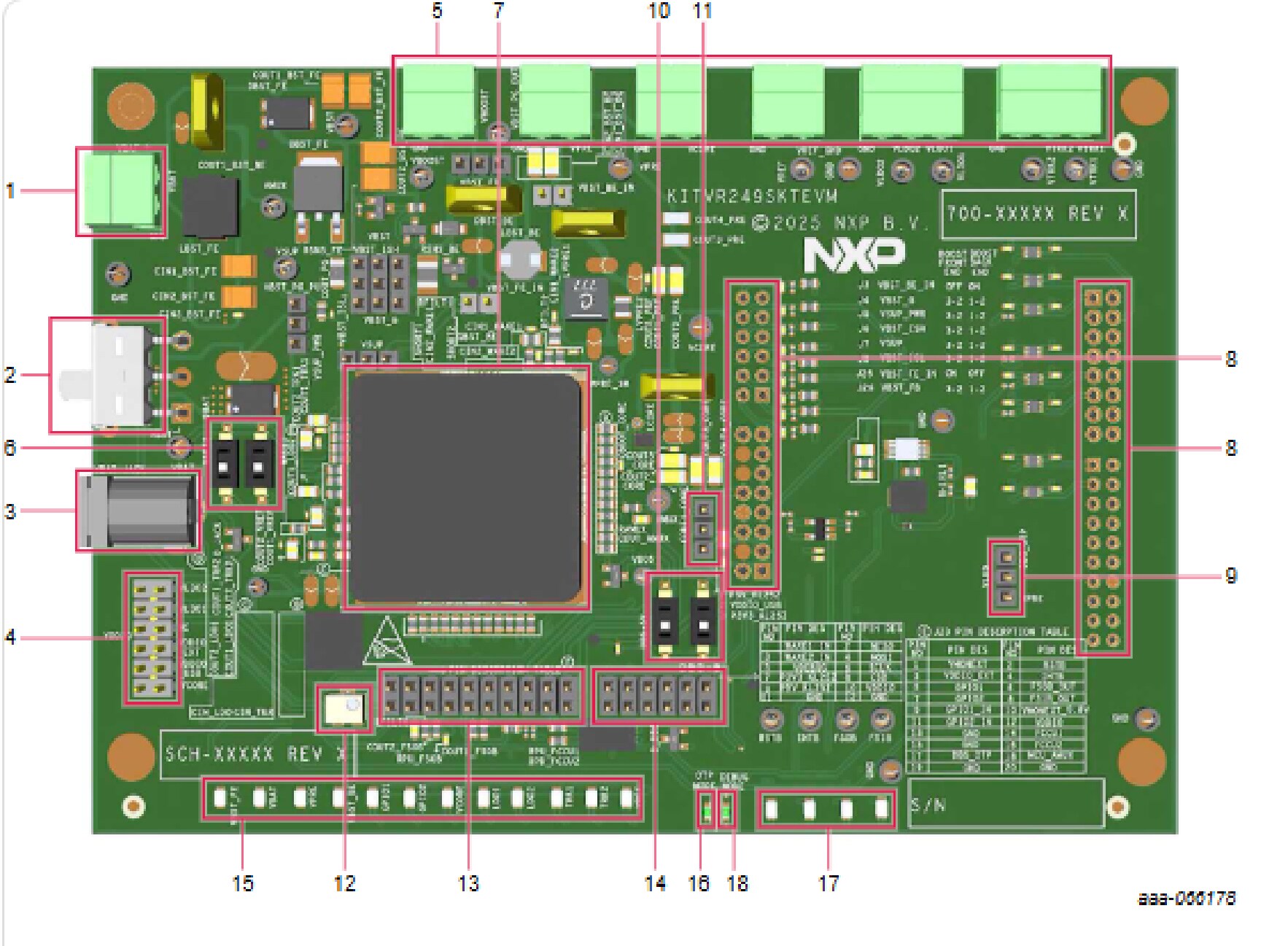 Figure 1. Evaluation Board Featured Component Locations