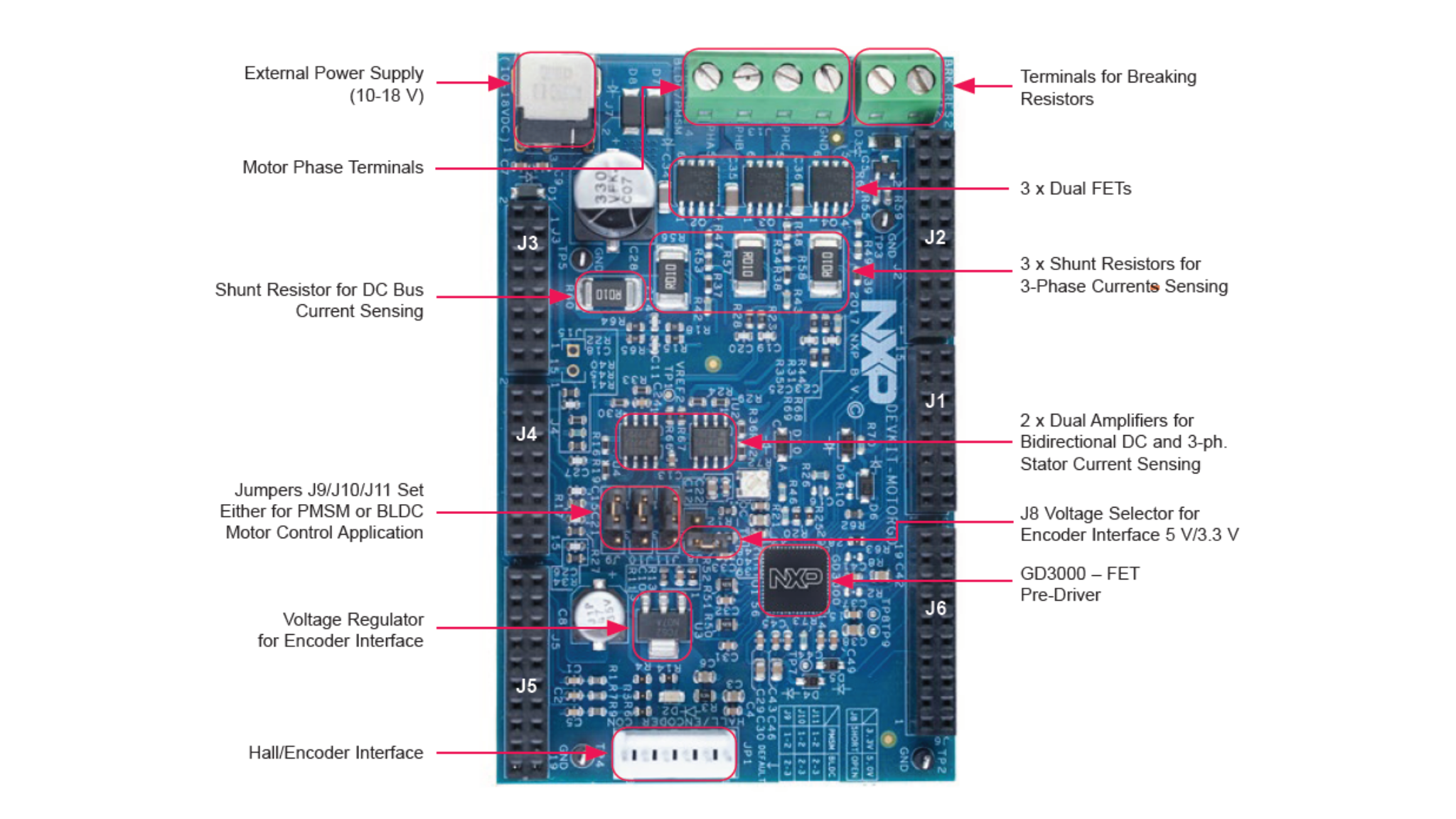 Figure 3. DEVKIT-MOTORGD Board