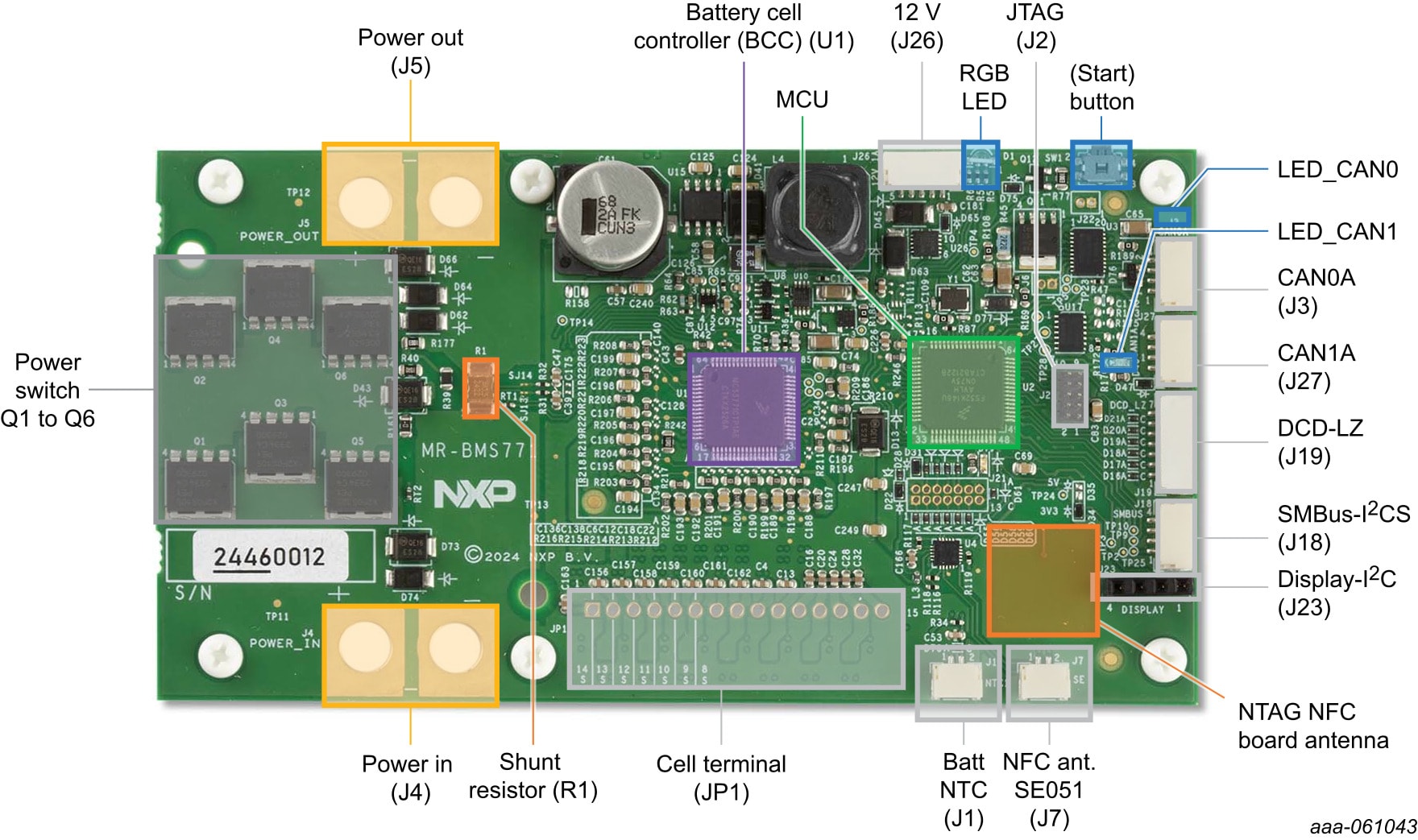 Figure 1. Featured component placement (top)