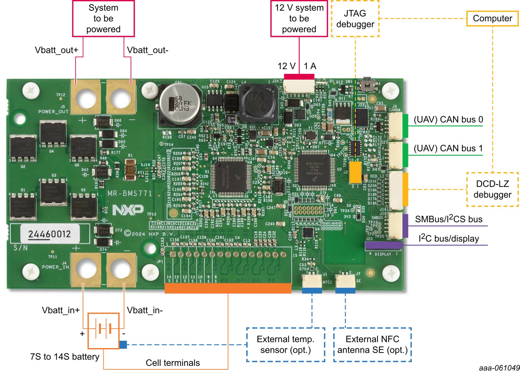Figure 3. Board components (top)