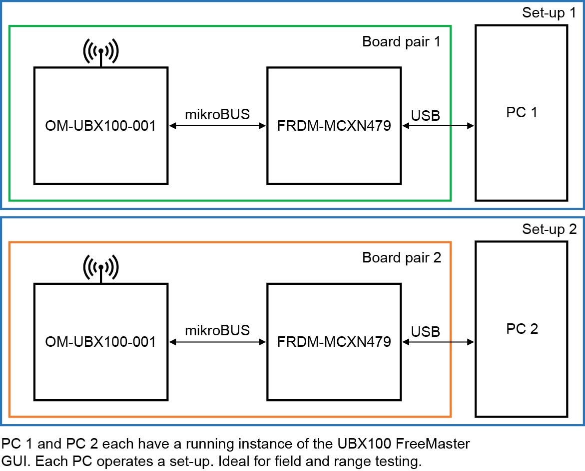 Figure 4. Dual PC Setup