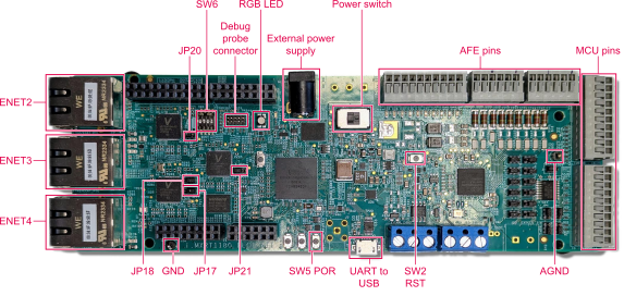 Figure 3. Remote IO Platform Configuration