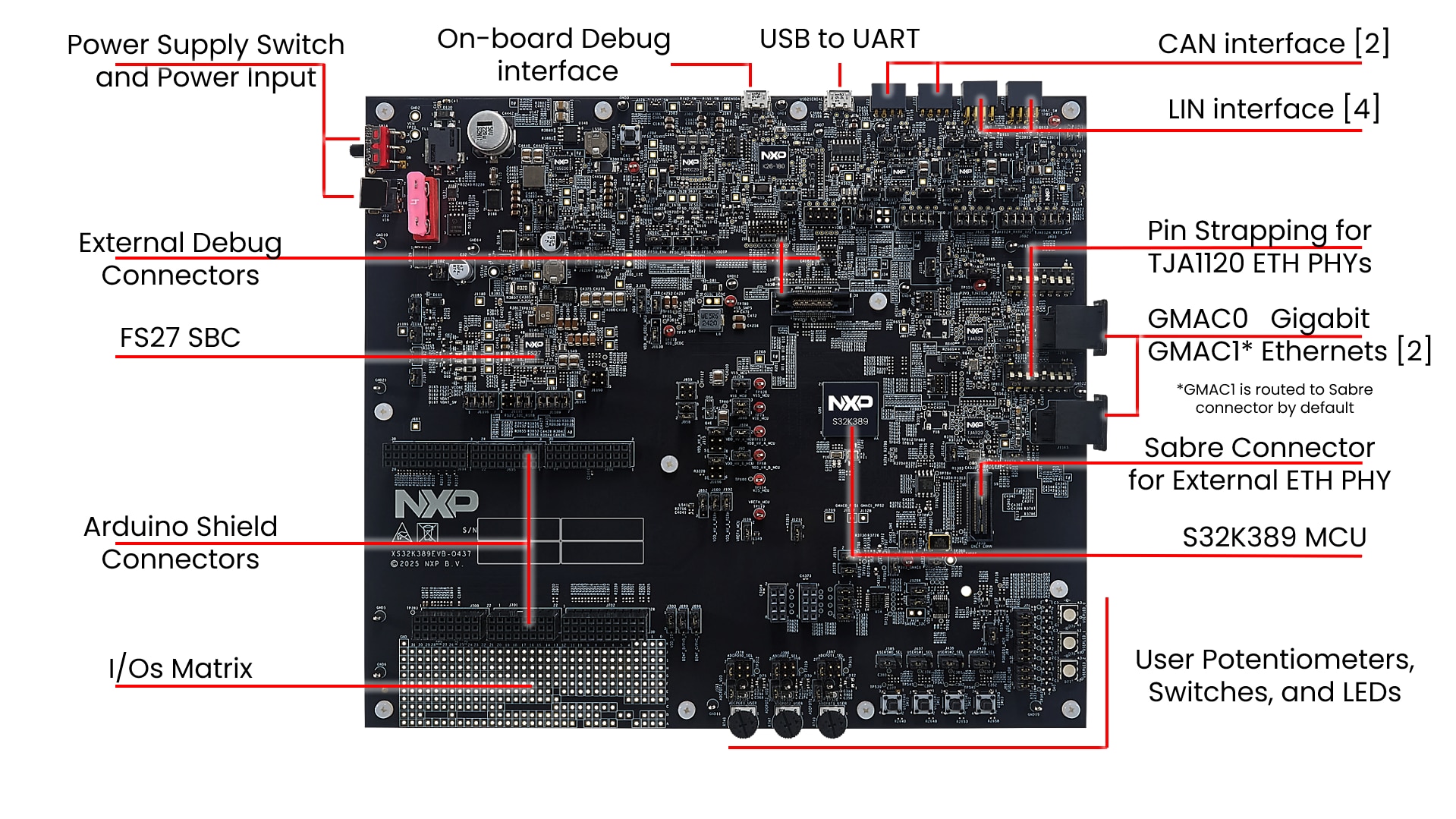 S32K389EVB-Q437 Callouts
