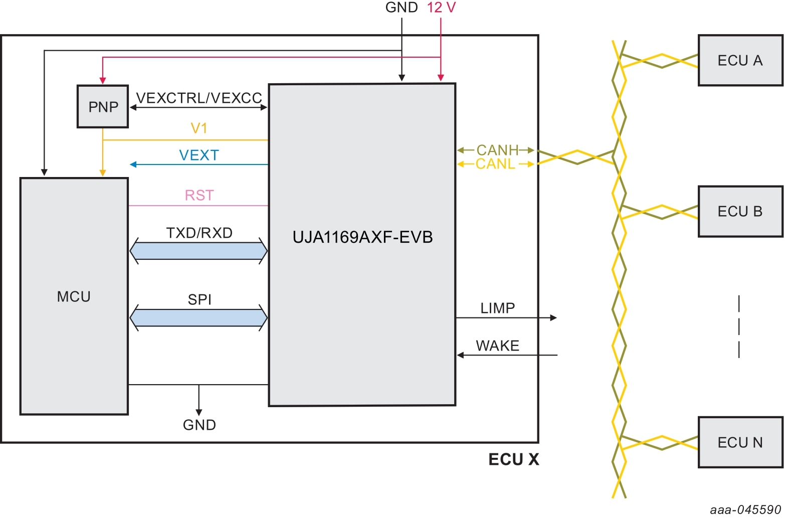 Figure 2. Connecting the UJA1169AXF-EVB into an ECU/CAN bus network