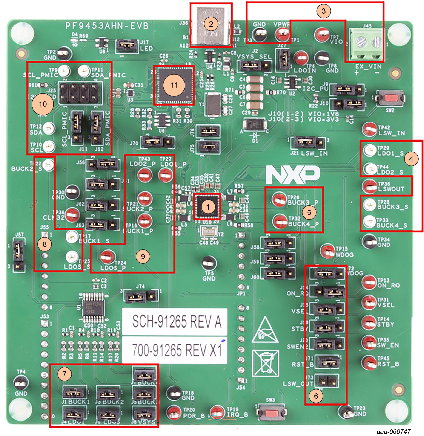Figure 3. Evaluation Board Featured