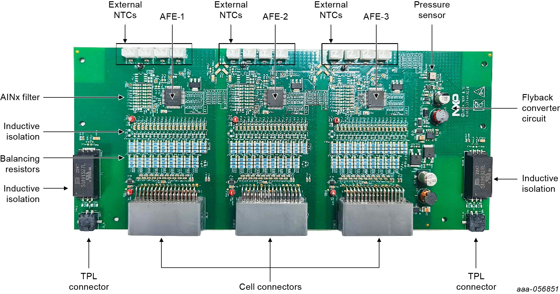 Figure 1. Board Image with Callouts