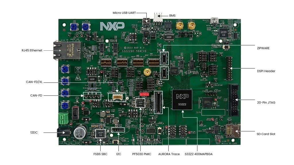 S32E288-975EVB Callouts