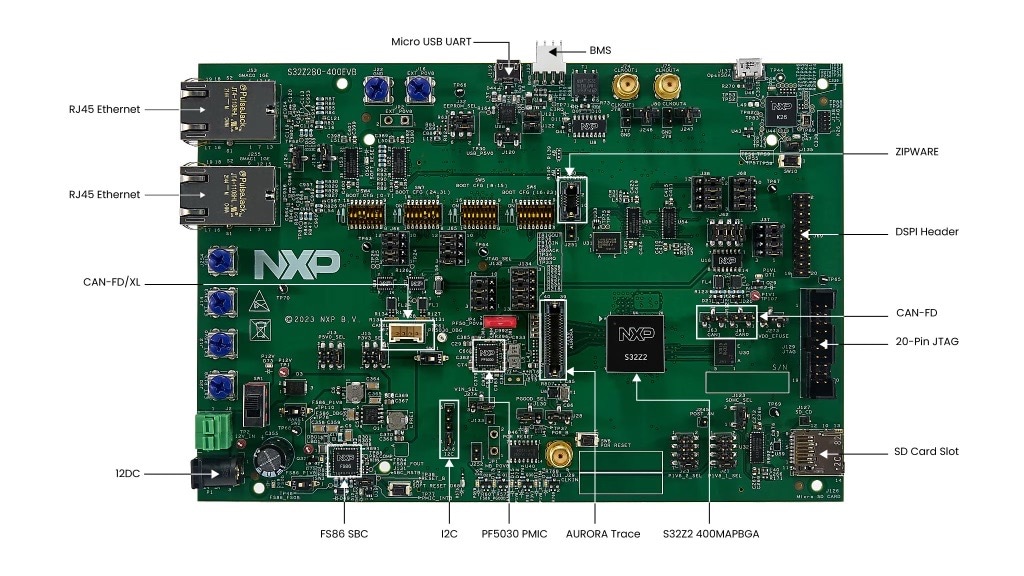 S32Z280-400EVB Callouts