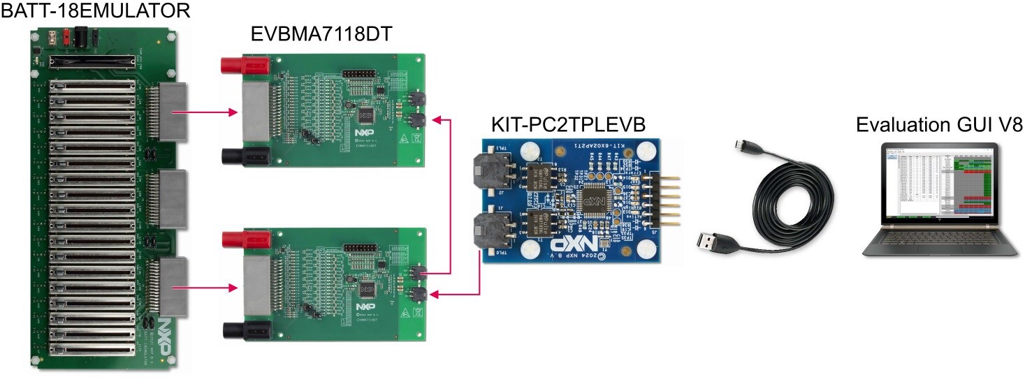 Figure 2. Complete Setup Using the Evaluation GUI and a Battery Emulator