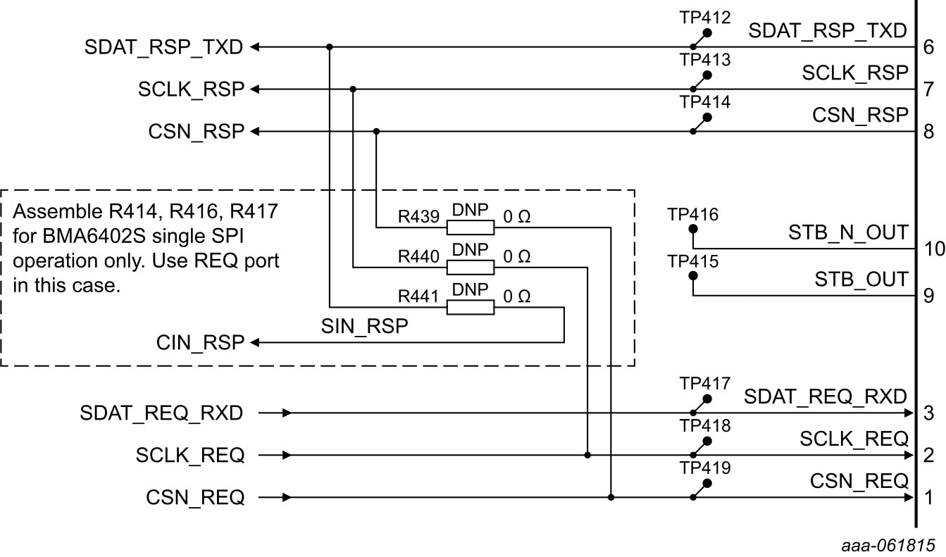 Figure 3. SPI configuration