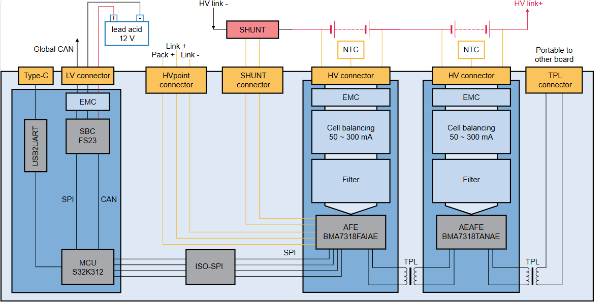 Figure 1. EVBMA7318AIO Block Diagram.