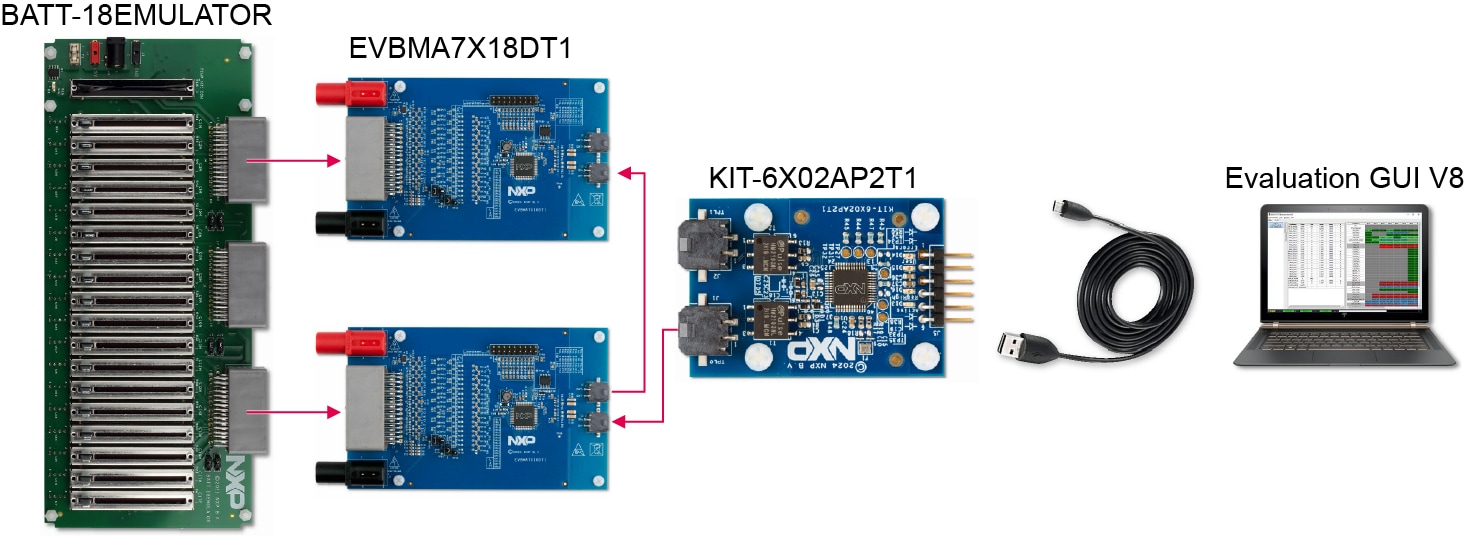 Figure 2. Complete Setup Using the Evaluation GUI and a Battery Emulator