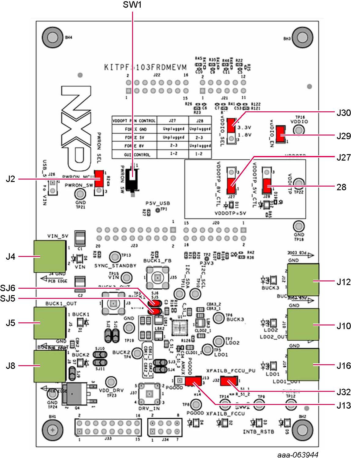 Figure 2. KITPF5103FRDMEVM Board Setup