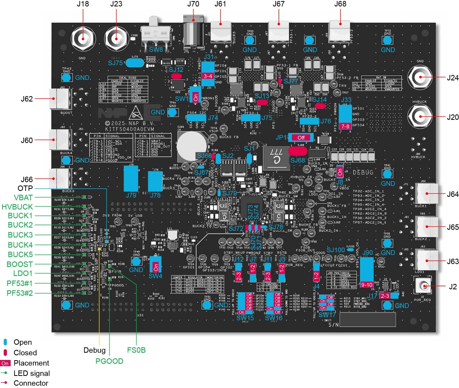 Figure 1. Evaluation Board Overview with Placement of Connectors, LEDs, Jumpers and Switches