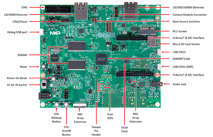 GS-MIMXRT1160-EVK-1.1