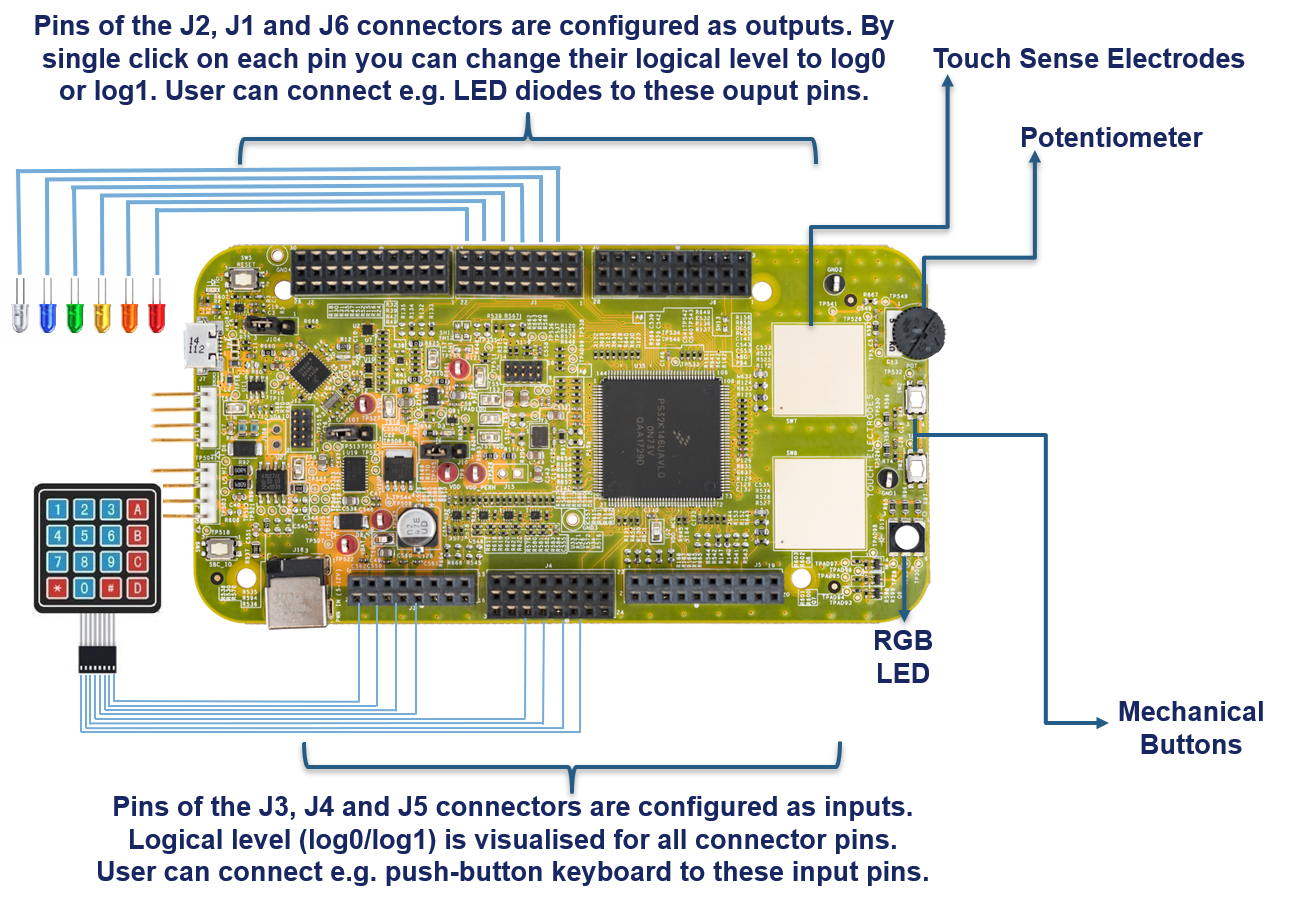 S32K146 FREEMASTER板说明2