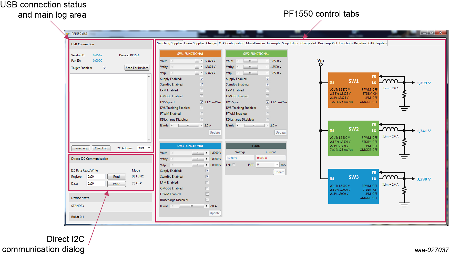 Section SW/section 4.2 – Fig 1