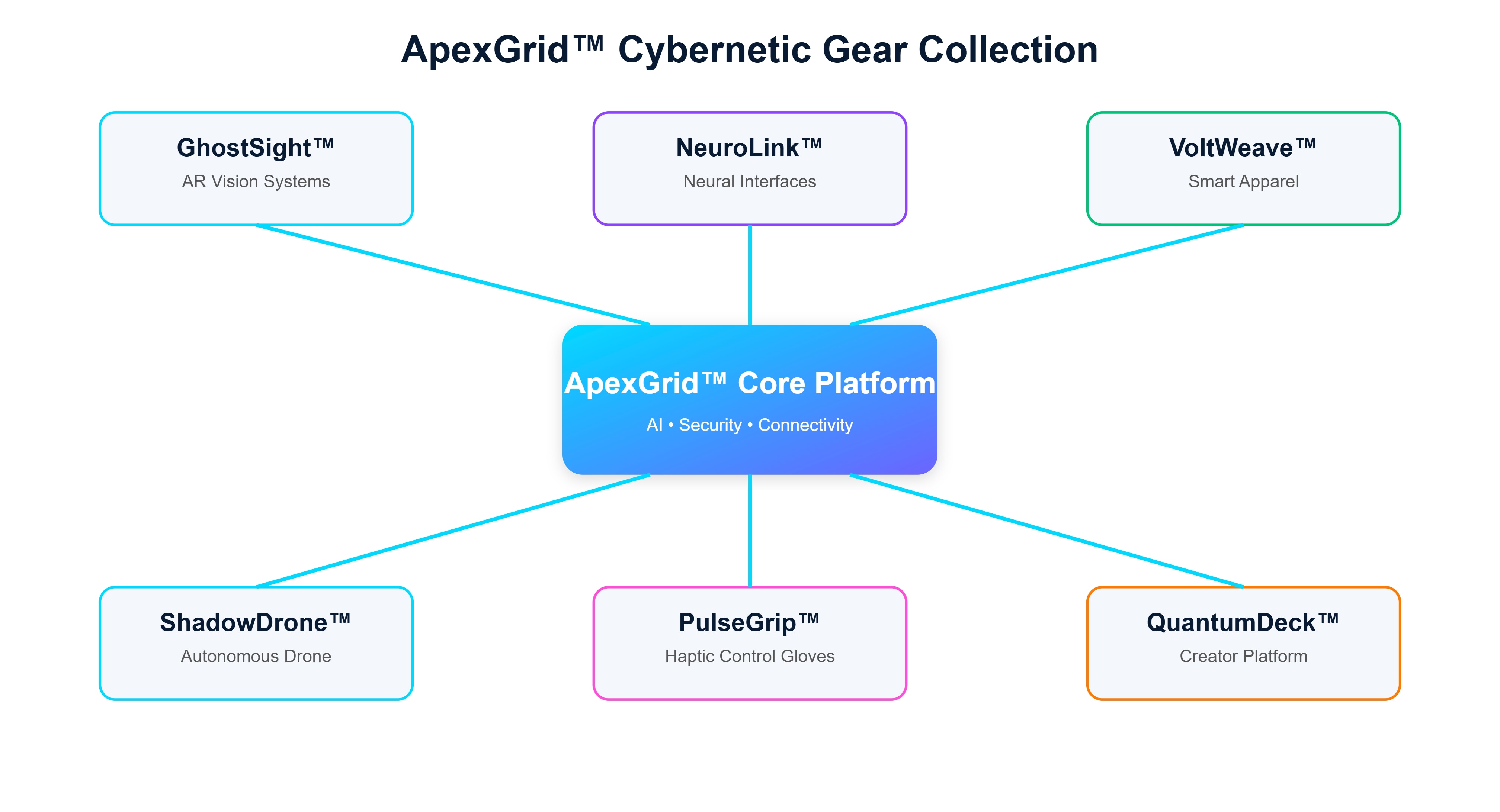 ApexGrid Block Diagram