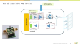 5G mMIMO pre-driver BTS6201U