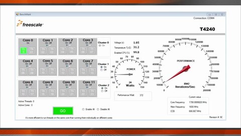 QorIQ T4240通信プロセッサの性能および処理速度のベンチマーク調査