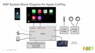 面向Apple CarPlay的恩智浦软件