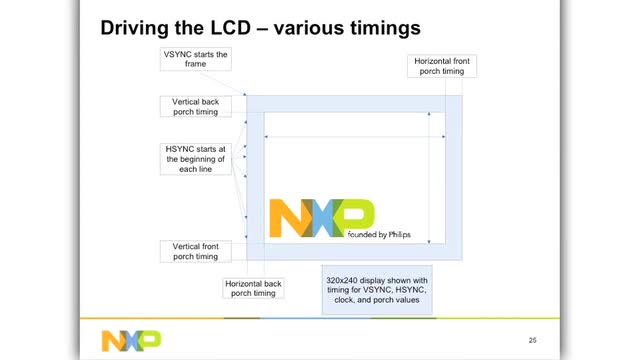 Efficient LCD Panel Design Solutions | NXP 半导体