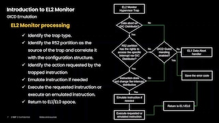 EL2 Monitor简介