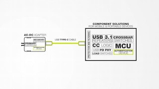 NXP<sup>&#174;</sup> End to End Secure USB Type-C Solution
