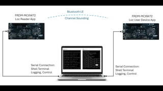 基于FRDM-MCXW72探索蓝牙信道探测技术——第二部分