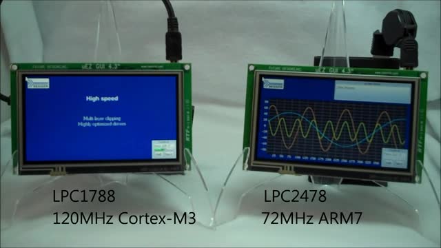 Lpc Gui FDI uEZ GUI LPC1788与LPC2478 | NXP 半导体